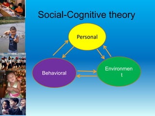 Social-Cognitive theory
Personal
Behavioral
Environmen
t
 