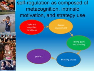 self-regulation as composed of
metacognition, intrinsic
motivation, and strategy use
Tasks and
cognitive
conditions
Assess
Environment
setting goals
and planning
Enacting tactics
product
 