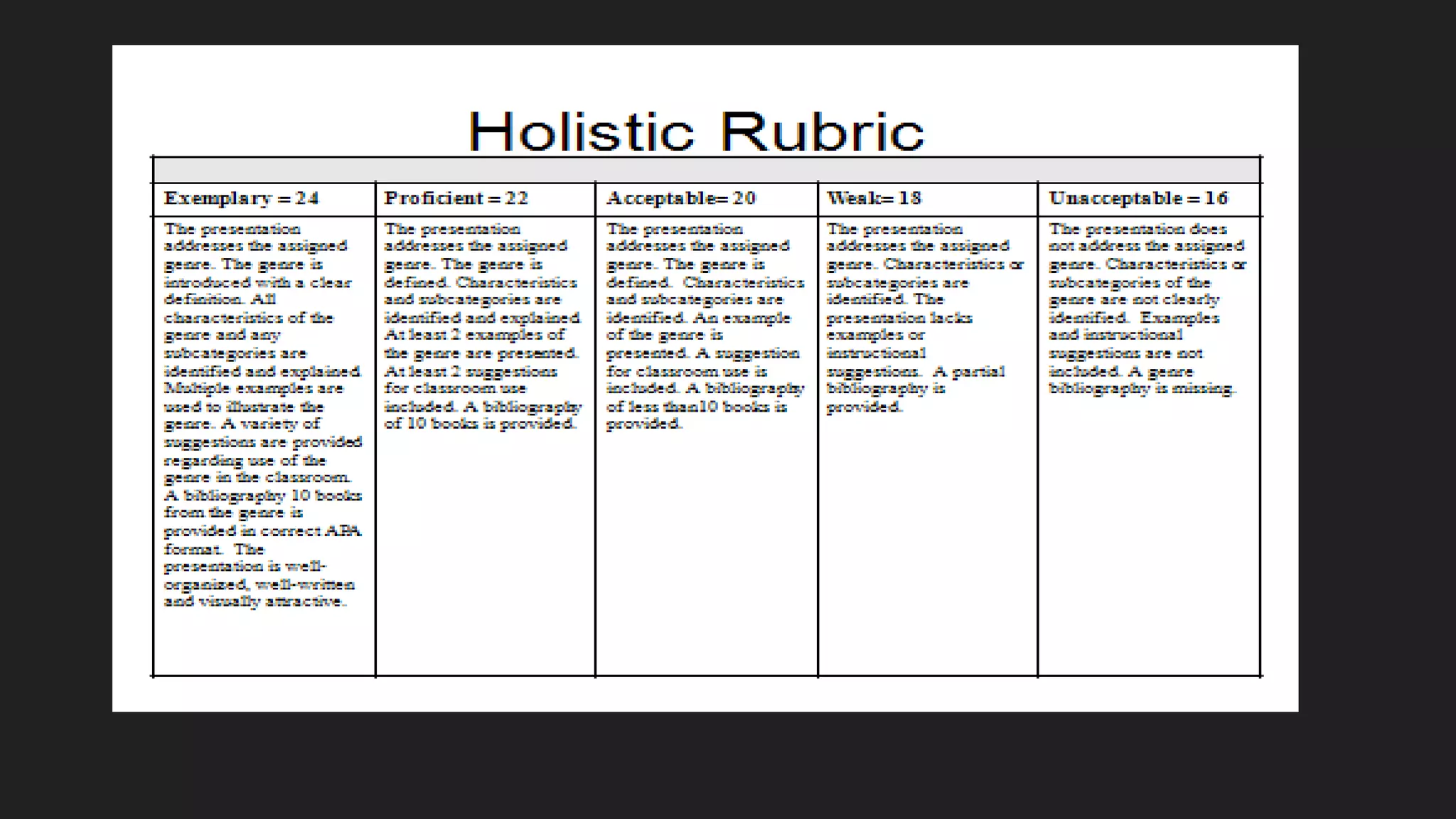 Assessing Student Learning Outcomes Pdf