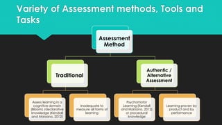 Assessing student learning outcomes | PDF