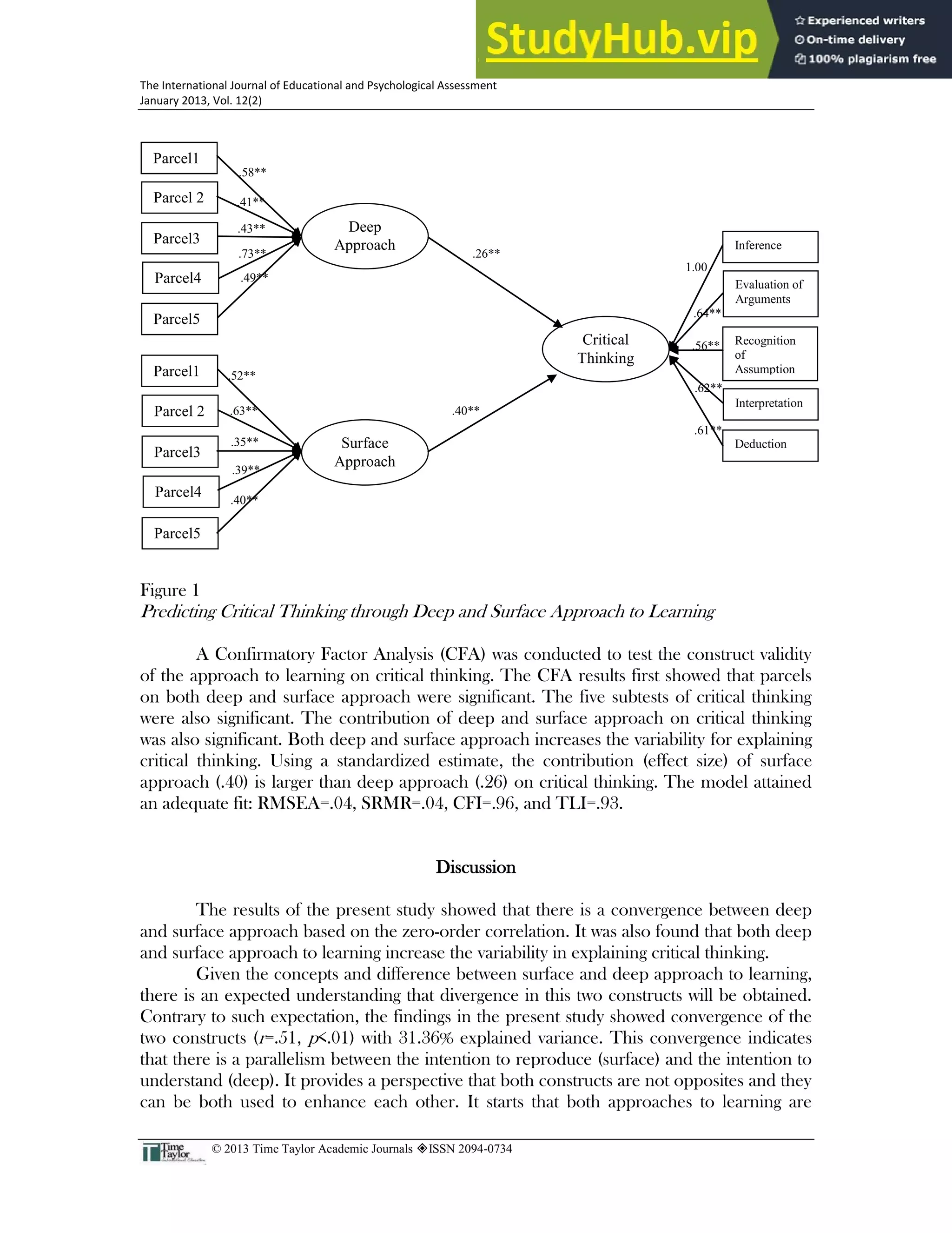 28
The International Journal of Educational and Psychological Assessment
January 2013, Vol. 12(2)
© 2013 Time Taylor Academic Journals ISSN 2094-0734
Figure 1
Predicting Critical Thinking through Deep and Surface Approach to Learning
A Confirmatory Factor Analysis (CFA) was conducted to test the construct validity
of the approach to learning on critical thinking. The CFA results first showed that parcels
on both deep and surface approach were significant. The five subtests of critical thinking
were also significant. The contribution of deep and surface approach on critical thinking
was also significant. Both deep and surface approach increases the variability for explaining
critical thinking. Using a standardized estimate, the contribution (effect size) of surface
approach (.40) is larger than deep approach (.26) on critical thinking. The model attained
an adequate fit: RMSEA=.04, SRMR=.04, CFI=.96, and TLI=.93.
Discussion
The results of the present study showed that there is a convergence between deep
and surface approach based on the zero-order correlation. It was also found that both deep
and surface approach to learning increase the variability in explaining critical thinking.
Given the concepts and difference between surface and deep approach to learning,
there is an expected understanding that divergence in this two constructs will be obtained.
Contrary to such expectation, the findings in the present study showed convergence of the
two constructs (r=.51, p<.01) with 31.36% explained variance. This convergence indicates
that there is a parallelism between the intention to reproduce (surface) and the intention to
understand (deep). It provides a perspective that both constructs are not opposites and they
can be both used to enhance each other. It starts that both approaches to learning are
.40**
.26**
1.00
.61**
.62**
.64**
.56**
.40**
.39**
.35**
.63**
.52**
.49**
.73**
.43**
.41**
.58**
Parcel1
Parcel 2
Parcel3
Parcel4
Parcel5
Parcel1
Parcel 2
Parcel3
Parcel4
Parcel5
Inference
Evaluation of
Arguments
Recognition
of
Assumption
Deduction
Interpretation
Deep
Approach
Surface
Approach
Critical
Thinking
 