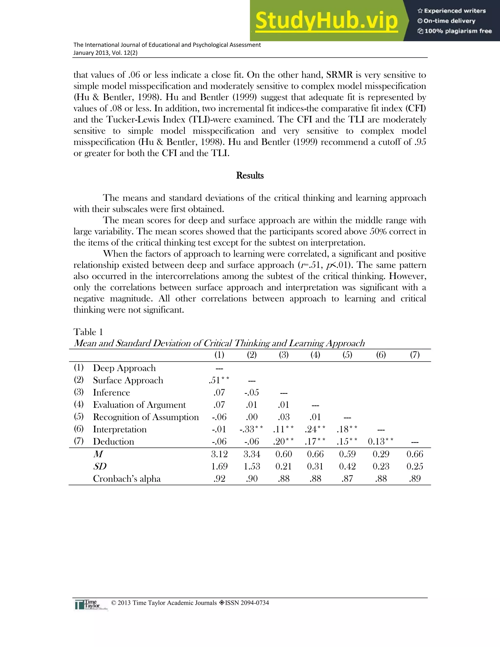 27
The International Journal of Educational and Psychological Assessment
January 2013, Vol. 12(2)
© 2013 Time Taylor Academic Journals ISSN 2094-0734
that values of .06 or less indicate a close fit. On the other hand, SRMR is very sensitive to
simple model misspecification and moderately sensitive to complex model misspecification
(Hu & Bentler, 1998). Hu and Bentler (1999) suggest that adequate fit is represented by
values of .08 or less. In addition, two incremental fit indices-the comparative fit index (CFI)
and the Tucker-Lewis Index (TLI)-were examined. The CFI and the TLI are moderately
sensitive to simple model misspecification and very sensitive to complex model
misspecification (Hu & Bentler, 1998). Hu and Bentler (1999) recommend a cutoff of .95
or greater for both the CFI and the TLI.
Results
The means and standard deviations of the critical thinking and learning approach
with their subscales were first obtained.
The mean scores for deep and surface approach are within the middle range with
large variability. The mean scores showed that the participants scored above 50% correct in
the items of the critical thinking test except for the subtest on interpretation.
When the factors of approach to learning were correlated, a significant and positive
relationship existed between deep and surface approach (r=.51, p<.01). The same pattern
also occurred in the intercorrelations among the subtest of the critical thinking. However,
only the correlations between surface approach and interpretation was significant with a
negative magnitude. All other correlations between approach to learning and critical
thinking were not significant.
Table 1
Mean and Standard Deviation of Critical Thinking and Learning Approach
(1) (2) (3) (4) (5) (6) (7)
(1) Deep Approach ---
(2) Surface Approach .51** ---
(3) Inference .07 -.05 ---
(4) Evaluation of Argument .07 .01 .01 ---
(5) Recognition of Assumption -.06 .00 .03 .01 ---
(6) Interpretation -.01 -.33** .11** .24** .18** ---
(7) Deduction -.06 -.06 .20** .17** .15** 0.13** ---
M 3.12 3.34 0.60 0.66 0.59 0.29 0.66
SD 1.69 1.53 0.21 0.31 0.42 0.23 0.25
Cronbach’s alpha .92 .90 .88 .88 .87 .88 .89
 