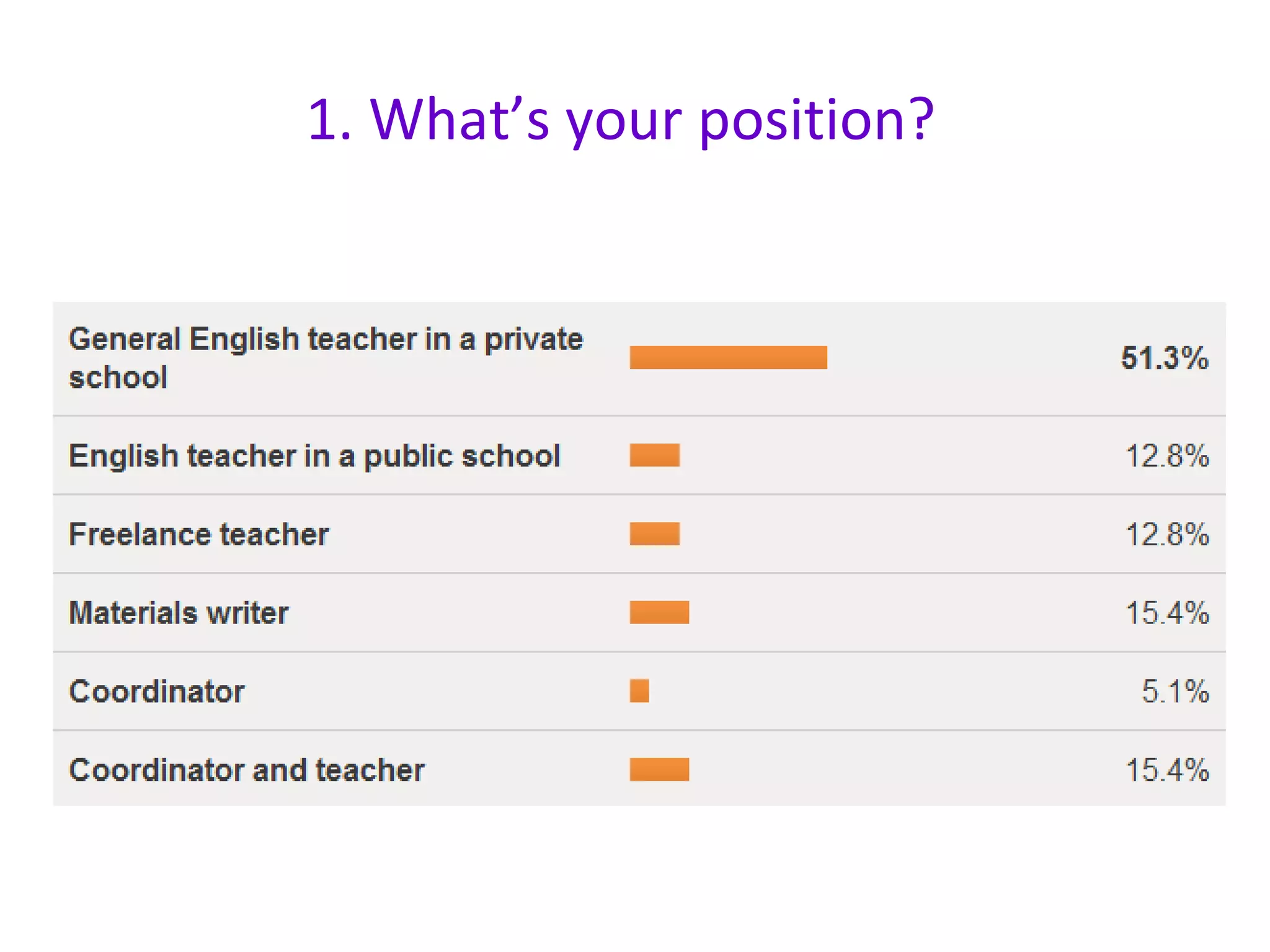 1. What’s your position?  