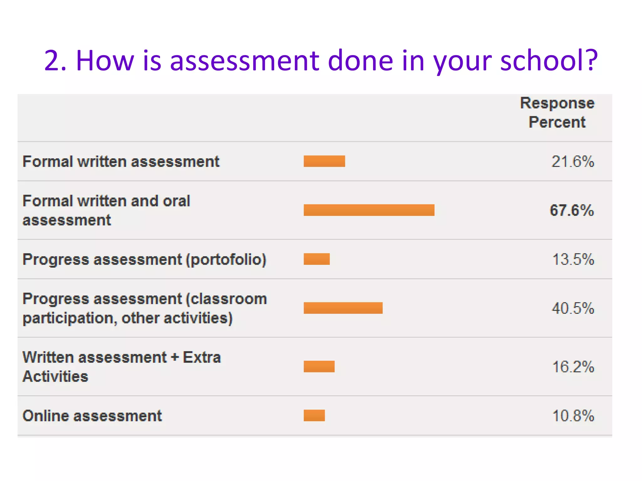 2. How is assessment done in your school? 