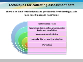 Assessing Task-based Language Teaching | PDF