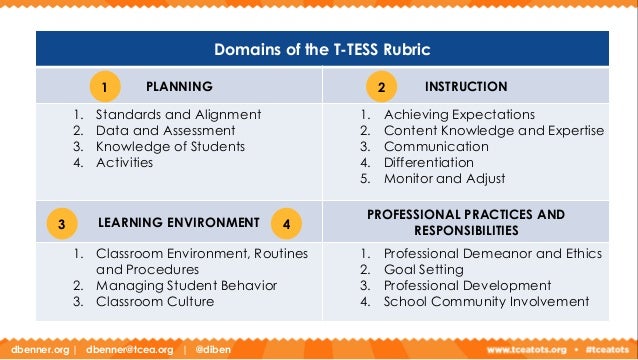 Assessing Tech Literacy of Staff and Students - Tots Frisco 16