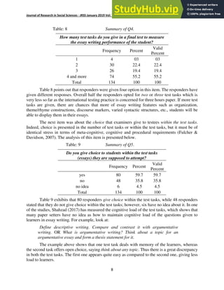 Journal of Research in Social Sciences - JRSS January 2019 Vol: 7 Number 1 ISSN: (E) 2306-112X (P) 2305- 6533
8
Table: 8 Summary of Q4.
How many test tasks do you give in a final test to measure
the essay writing performance of the student?
Frequency Percent
Valid
Percent
1 4 03 03
2 30 22.4 22.4
3 26 19.4 19.4
4 and more 74 55.2 55.2
Total 134 100 100
Table 8 points out that responders were given four option in this item. The responders have
given different responses. Overall half the responders opted for two or three test tasks which is
very less so far as the international testing practice is concerned for three hours paper. If more test
tasks are given, there are chances that more of essay writing features such as organization,
theme/rhyme constructions, discourse markers, varied syntactic structures, etc., students will be
able to display them in their essays.
The next item was about the choice that examiners give to testees within the test tasks.
Indeed, choice is presented in the number of test tasks or within the test tasks, but it must be of
identical stress in terms of meta-cognitive, cognitive and procedural requirements (Fulcher &
Davidson, 2007). The analysis of this item is presented below.
Table: 9 Summary of Q5.
Do you give choice to students within the test tasks
(essays) they are supposed to attempt?
Frequency Percent
Valid
Percent
yes 80 59.7 59.7
no 48 35.8 35.8
no idea 6 4.5 4.5
Total 134 100 100
Table 9 exhibits that 80 responders give choice within the test tasks, while 48 responders
stated that they do not give choice within the test tasks; however, six have no idea about it. In one
of the studies, Shahzad (2017) has measured the cognitive load of the test tasks, which shows that
many paper setters have no idea as how to maintain cognitive load of the questions given to
learners in essay writing. For example, look at:
Define descriptive writing. Compare and contrast it with argumentative
writing. OR What is argumentative writing? Think about a topic for an
argumentative essay and form a thesis statement for it.
The example above shows that one test task deals with memory of the learners, whereas
the second task offers open choice, saying think about any topic. Thus there is a great discrepancy
in both the test tasks. The first one appears quite easy as compared to the second one, giving less
load to learners.
 