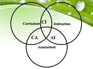 Assessing Curriculum Assessing the curriculum | PPTX