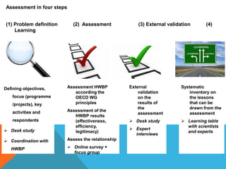 Assessing the Dutch Flood Risk and Delta programmes | PDF