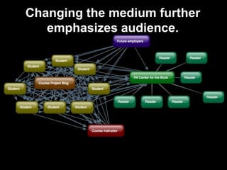 Changing the medium further
emphasizes audience.
 