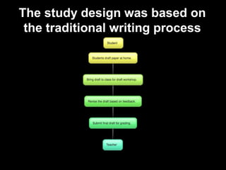 The study design was based on
the traditional writing process
 