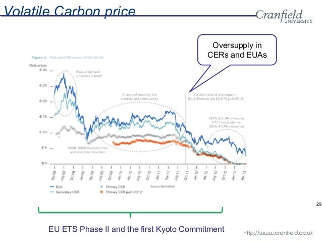 Eu emissions trading system airlines