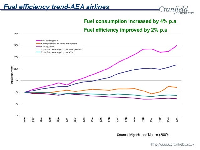 Eu emissions trading system airlines