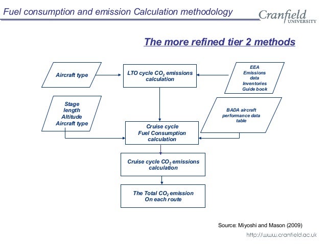 Eu emissions trading system airlines