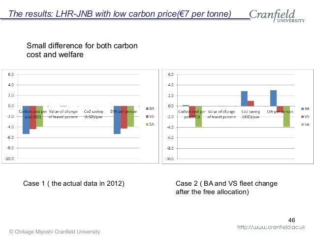 Eu emissions trading system airlines
