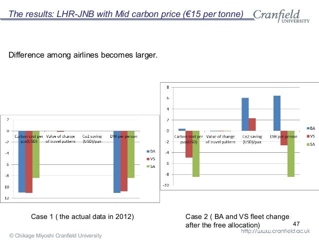 Eu emissions trading system airlines