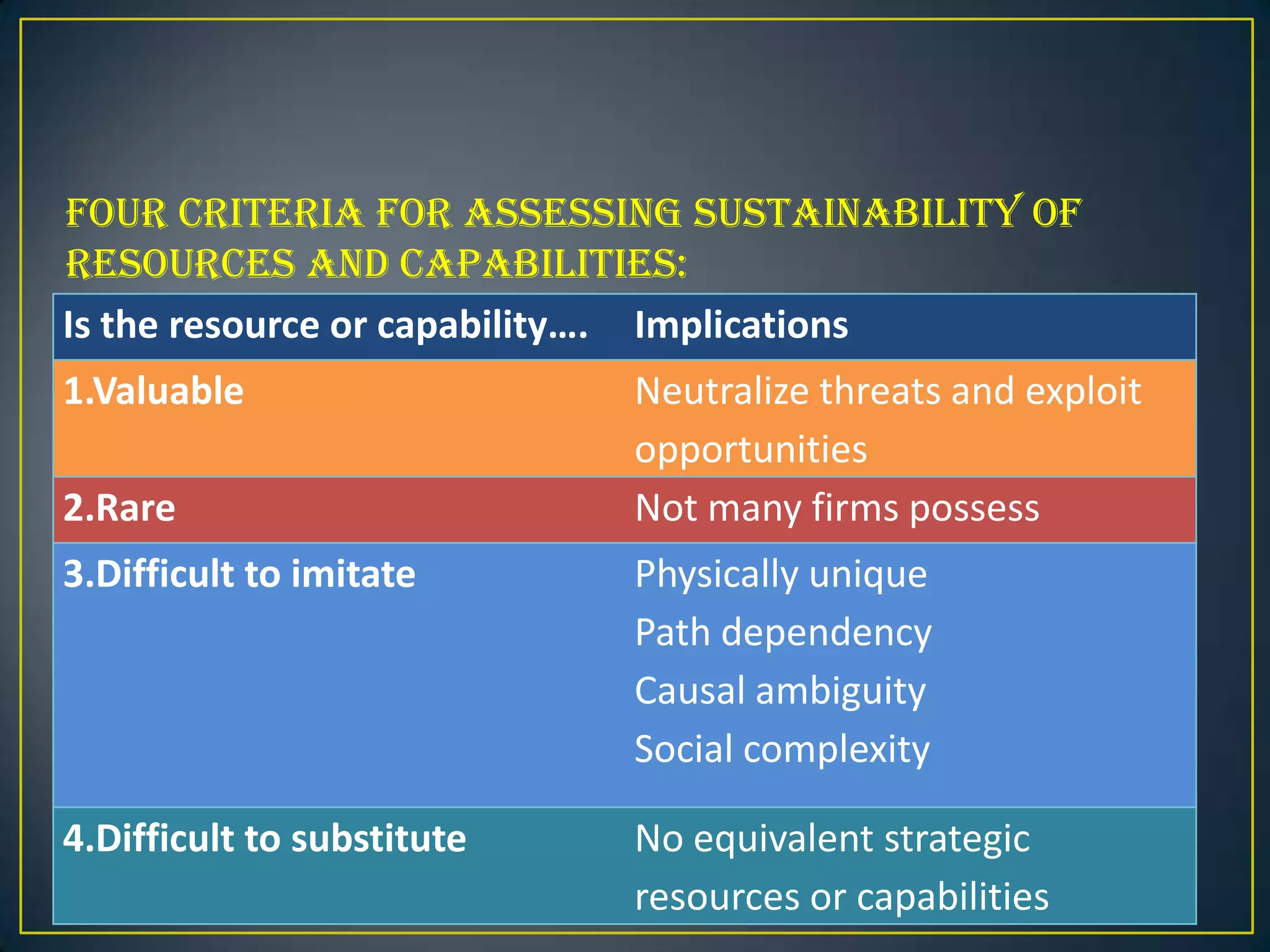 Four criteria for Assessing Sustainability of
Resources and Capabilities:
Is the resource or capability…. Implications
1.Valuable                  Neutralize threats and exploit
                            opportunities
2.Rare                      Not many firms possess
3.Difficult to imitate      Physically unique
                            Path dependency
                            Causal ambiguity
                            Social complexity

4.Difficult to substitute   No equivalent strategic
                            resources or capabilities
 