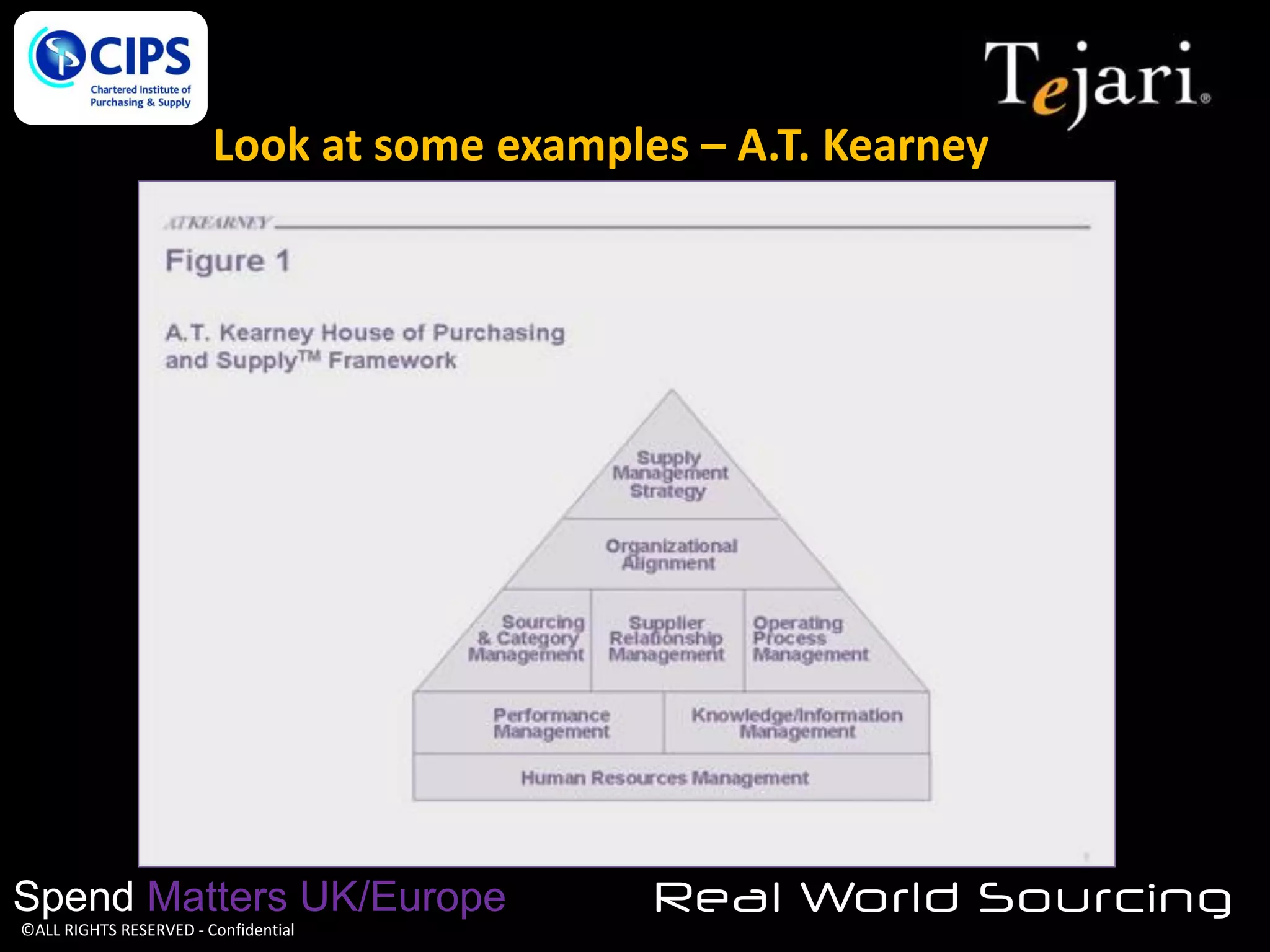 Look at some examples – A.T. Kearney

Spend Matters UK/Europe
©ALL RIGHTS RESERVED - Confidential

Real World Sourcing

 