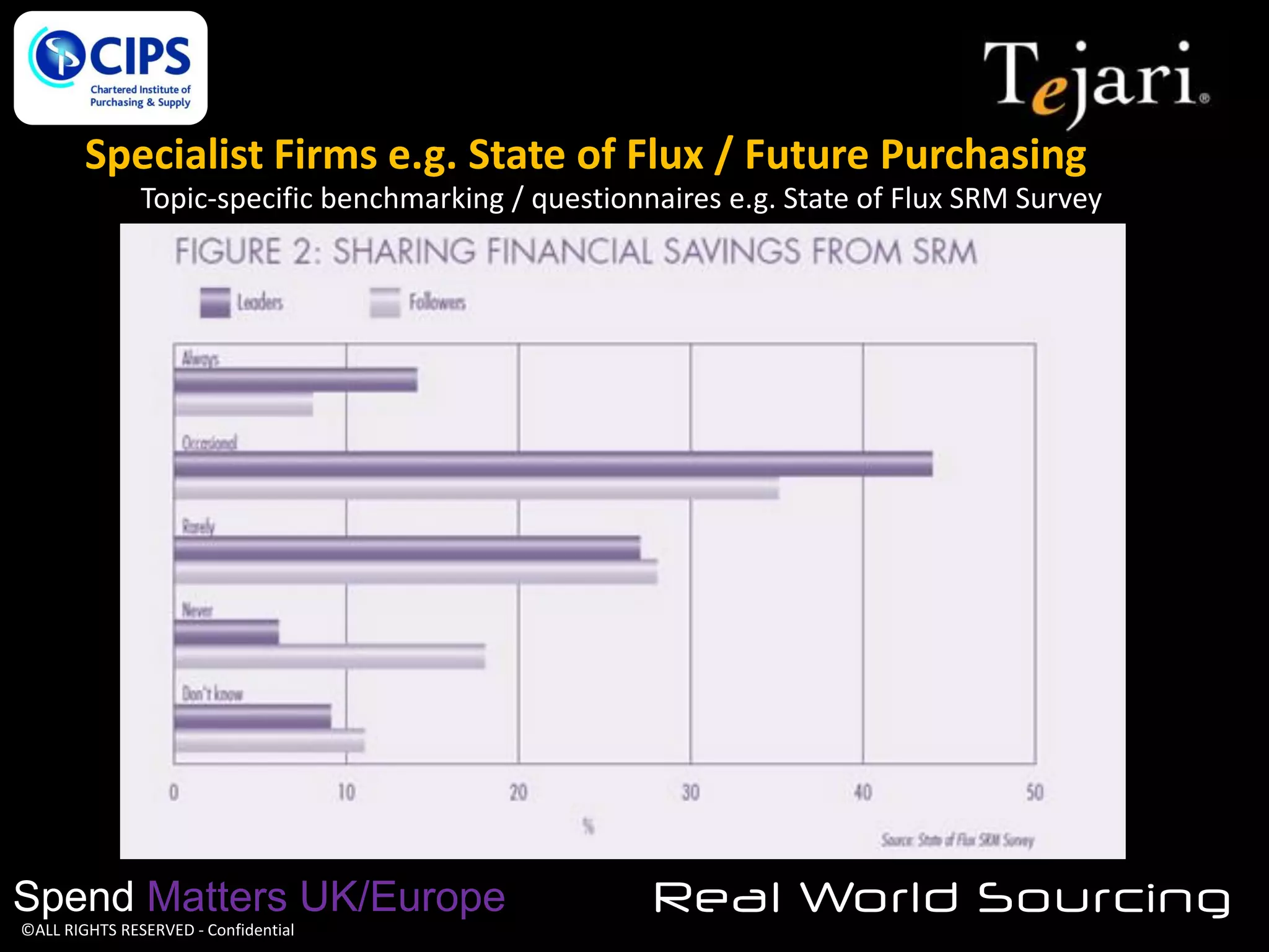 Specialist Firms e.g. State of Flux / Future Purchasing
Topic-specific benchmarking / questionnaires e.g. State of Flux SRM Survey

Spend Matters UK/Europe
©ALL RIGHTS RESERVED - Confidential

Real World Sourcing

 