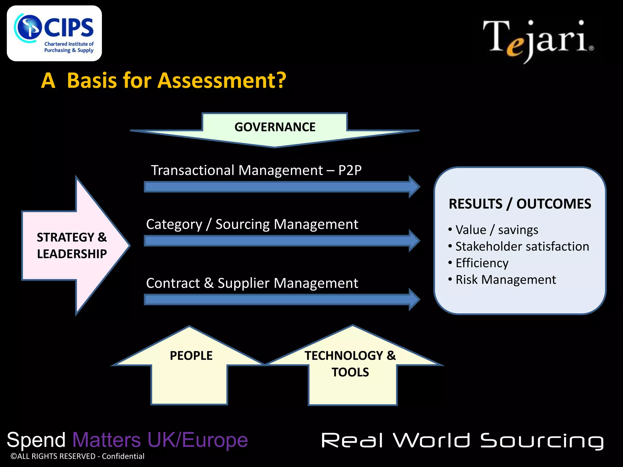 A Basis for Assessment?
GOVERNANCE

Transactional Management – P2P
RESULTS / OUTCOMES
STRATEGY &
LEADERSHIP

Category / Sourcing Management

Contract & Supplier Management

PEOPLE

Spend Matters UK/Europe
©ALL RIGHTS RESERVED - Confidential

• Value / savings
• Stakeholder satisfaction
• Efficiency
• Risk Management

TECHNOLOGY &
TOOLS

Real World Sourcing

 