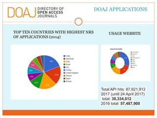 DOAJ APPLICATIONS
TOP TEN COUNTRIES WITH HIGHEST NRS
OF APPLICATIONS (2014)
USAGE WEBSITE
Total API hits: 87,821,912
2017 ...