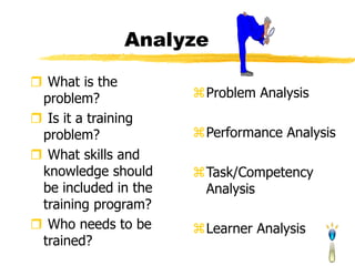 Assessing training needs | PDF
