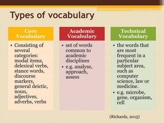 Assessing vocabulary | PPT