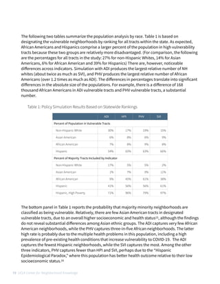 10 UCLA Center for Neighborhood Knowledge
The following two tables summarize the population analysis by race. Table 1 is based on
designating the vulnerable neighborhoods by ranking for all tracts within the state. As expected,
African Americans and Hispanics comprise a larger percent of the population in high vulnerability
tracts because these two groups are relatively more disadvantaged. (For comparison, the following
are the percentages for all tracts in the study: 27% for non-Hispanic Whites, 14% for Asian
Americans, 6% for African American and 39% for Hispanics) There are, however, noticeable
di
ff
erences across indicators. Simulation with ADI produces the largest relative number of NH
whites (about twice as much as SVI), and PHV produces the largest relative number of African
Americans (over 1.2 times as much as ADI). The di
ff
erences in percentages translate into significant
di
ff
erences in the absolute size of the populations. For example, there is a di
ff
erence of 168
thousand African Americans in ADI vulnerable tracts and PHV vulnerable tracts, a substantial
number.
Table 1: Policy Simulation Results Based on Statewide Rankings
ADI HPI PHV SVI
Percent of Population in Vulnerable Tracts
Non-Hispanic White 30% 17% 19% 15%
Asian American 6% 8% 6% 9%
African American 7% 8% 9% 8%
Hispanic 54% 65% 63% 66%
Percent of Majority Tracts Included by Indicator
Non-Hispanic White 17% 5% 5% 2%
Asian American 1% 7% 0% 11%
African American 9% 45% 61% 38%
Hispanic 41% 56% 56% 61%
Hispanic, High Poverty 71% 96% 79% 97%
The bottom panel in Table 1 reports the probability that majority minority neighborhoods are
classified as being vulnerable. Relatively, there are few Asian American tracts in designated
vulnerable tracts, due to an overall higher socioeconomic and health status15, although the findings
do not reveal substantial di
ff
erences among Asian ethnic groups. The ADI captures very few African
American neighborhoods, while the PHV captures three-in-five African neighborhoods. The latter
high rate is probably due to the multiple health problems in this population, including a high
prevalence of pre-existing health conditions that increase vulnerability to COVID-19. The ADI
captures the fewest Hispanic neighborhoods, while the SVI captures the most. Among the other
three indicators, PHV captures fewer than HPI and SVI, perhaps due to the “Hispanic
Epidemiological Paradox,” where this population has better health outcome relative to their low
socioeconomic status.16
 