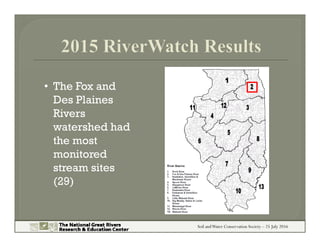 Soil andWater Conservation Society – 25 July 2016
• The Fox and
Des Plaines
Rivers
watershed had
the most
monitored
stream...