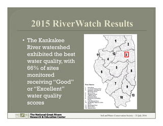 Soil andWater Conservation Society – 25 July 2016
• The Kankakee
River watershed
exhibited the best
water quality, with
66...