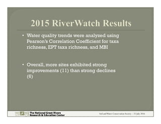 Soil andWater Conservation Society – 25 July 2016
• Water quality trends were analyzed using
Pearson’s Correlation Coeffic...