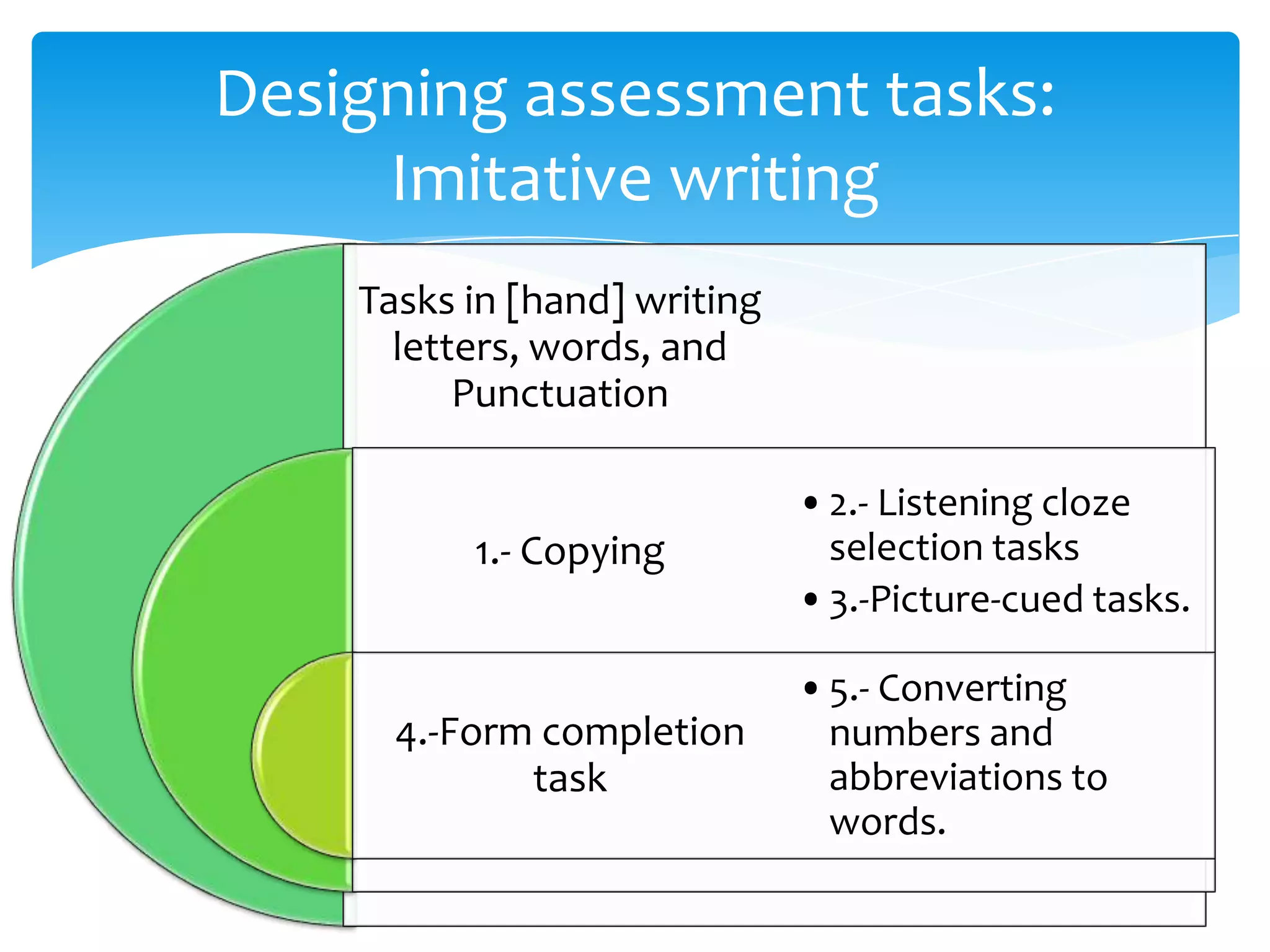 Designing assessment tasks:
     Imitative writing
    Tasks in [hand] writing
      letters, words, and
          Punctuation

                              • 2.- Listening cloze
          1.- Copying           selection tasks
                              • 3.-Picture-cued tasks.

                              • 5.- Converting
      4.-Form completion        numbers and
             task               abbreviations to
                                words.
 