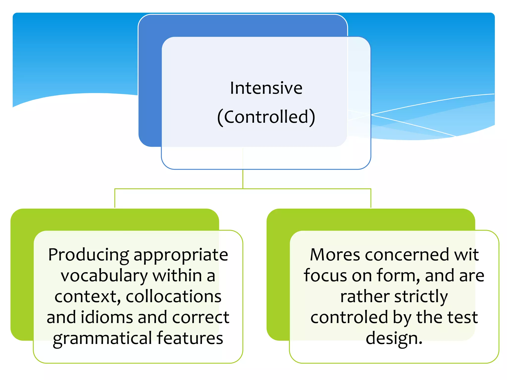Intensive
                    (Controlled)




Producing appropriate             Mores concerned wit
  vocabulary within a            focus on form, and are
 context, collocations               rather strictly
and idioms and correct            controled by the test
 grammatical features                   design.
 