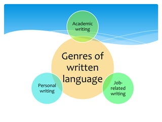 Generic Writing Meaning Assessing writing | PPTX