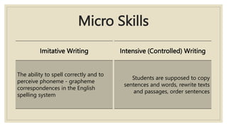 Micro Skills
Imitative Writing
The ability to spell correctly and to
perceive phoneme - grapheme
correspondences in the English
spelling system
Intensive (Controlled) Writing
Students are supposed to copy
sentences and words, rewrite texts
and passages, order sentences
 