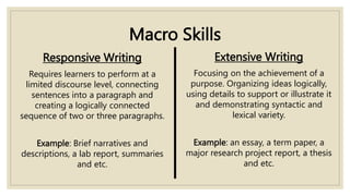 Macro Skills
Responsive Writing
Requires learners to perform at a
limited discourse level, connecting
sentences into a paragraph and
creating a logically connected
sequence of two or three paragraphs.
Example: Brief narratives and
descriptions, a lab report, summaries
and etc.
Extensive Writing
Focusing on the achievement of a
purpose. Organizing ideas logically,
using details to support or illustrate it
and demonstrating syntactic and
lexical variety.
Example: an essay, a term paper, a
major research project report, a thesis
and etc.
 
