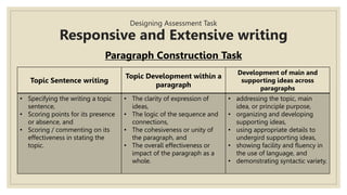 Designing Assessment Task
Responsive and Extensive writing
Paragraph Construction Task
Topic Sentence writing
Topic Development within a
paragraph
Development of main and
supporting ideas across
paragraphs
• Specifying the writing a topic
sentence,
• Scoring points for its presence
or absence, and
• Scoring / commenting on its
effectiveness in stating the
topic.
• The clarity of expression of
ideas,
• The logic of the sequence and
connections,
• The cohesiveness or unity of
the paragraph, and
• The overall effectiveness or
impact of the paragraph as a
whole.
• addressing the topic, main
idea, or principle purpose,
• organizing and developing
supporting ideas,
• using appropriate details to
undergird supporting ideas,
• showing facility and fluency in
the use of language, and
• demonstrating syntactic variety.
 