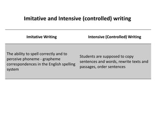 Assessing writing | PPTX