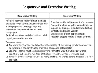 Extensive Paragraph Example Assessing writing | PPTX