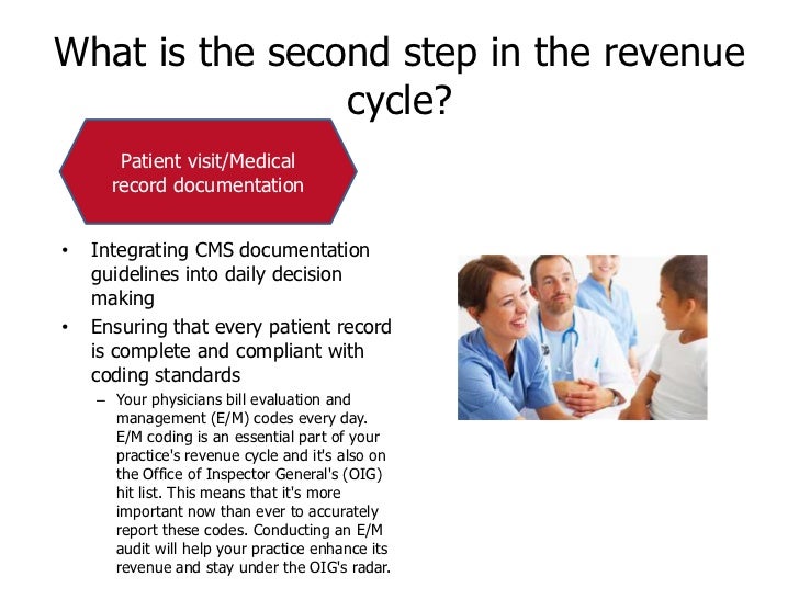 Assessing Your Physician Practice’S Revenue Cycle Step