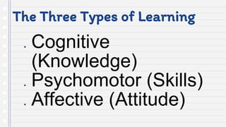 The Three Types of Learning
● Cognitive
(Knowledge)
● Psychomotor (Skills)
● Affective (Attitude)
 