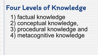 Four Levels of Knowledge
1) factual knowledge
2) conceptual knowledge,
3) procedural knowledge and
4) metacognitive knowledge
 