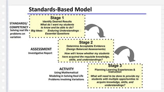 Understanding by Design
 