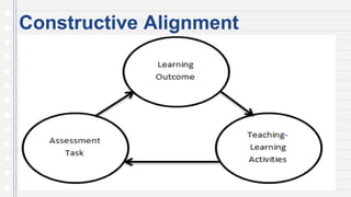 Constructive Alignment
 