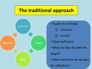 The traditional approach Pupils see 2 things:criticisma mark Time inefficient