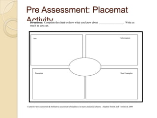 Pre Assessment: Placemat
Activity…
 