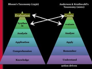 Anderson Bloom Assessment and Feedback | PPT