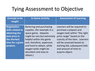 Tying Assessment to Objective
 Concept to be           In-Game Activity           Assessment of Learning
    taught

Negotiation         Bartering and purchasing      Learners will be required to
skills related to   supplies. (for example in a   purchase a jetpack and
obtaining the       space game, Jetpacks          oxygen tank within “the right
best price in       might be rare but extremely   price range” based on the
the shortest        helpful within the game       scarcity of the item. Learners
time for a given    and, therefore, expensive     will be assessed based on
product.            and hard to obtain, while     starting bid, subsequent bids
                    oxygen tanks might be         and amount of time to
                    abundant and easy to          acquire object.
                    obtain.)
 