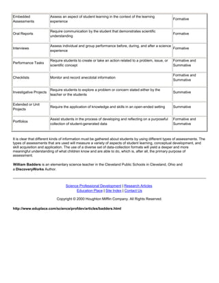 Embedded                 Assess an aspect of student learning in the context of the learning
                                                                                                        Formative
Assessments              experience

                         Require communication by the student that demonstrates scientific
Oral Reports                                                                                            Formative
                         understanding

                         Assess individual and group performance before, during, and after a science
Interviews                                                                                           Formative
                         experience

                         Require students to create or take an action related to a problem, issue, or   Formative and
Performance Tasks
                         scientific concept                                                             Summative

                                                                                                        Formative and
Checklists               Monitor and record anecdotal information
                                                                                                        Summative

                         Require students to explore a problem or concern stated either by the
Investigative Projects                                                                                  Summative
                         teacher or the students

Extended or Unit
                         Require the application of knowledge and skills in an open-ended setting       Summative
Projects

                         Assist students in the process of developing and reflecting on a purposeful    Formative and
Portfolios
                         collection of student-generated data                                           Summative



It is clear that different kinds of information must be gathered about students by using different types of assessments. The
types of assessments that are used will measure a variety of aspects of student learning, conceptual development, and
skill acquisition and application. The use of a diverse set of data-collection formats will yield a deeper and more
meaningful understanding of what children know and are able to do, which is, after all, the primary purpose of
assessment.

William Badders is an elementary science teacher in the Cleveland Public Schools in Cleveland, Ohio and
a DiscoveryWorks Author.



                                   Science Professional Development | Research Articles
                                         Education Place | Site Index | Contact Us

                             Copyright © 2000 Houghton Mifflin Company. All Rights Reserved.

http://www.eduplace.com/science/profdev/articles/badders.html
 