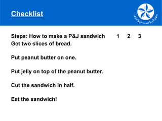 Checklist
Steps: How to make a P&J sandwich 1 2 3
Get two slices of bread.
Put peanut butter on one.
Put jelly on top of the peanut butter.
Cut the sandwich in half.
Eat the sandwich!
 